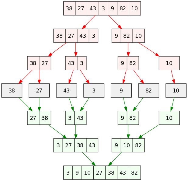 Merge Sort Diagram