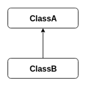 Single Inheritance